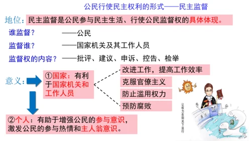 第三课追求民主价值复习课件(共26张PPT)