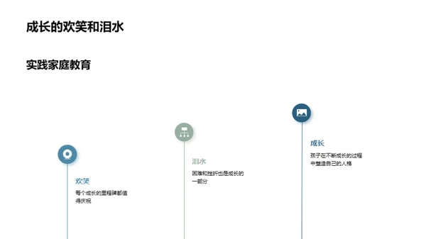 家庭教育的实践与责任