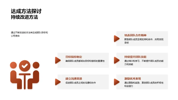 团队协作赋能成功