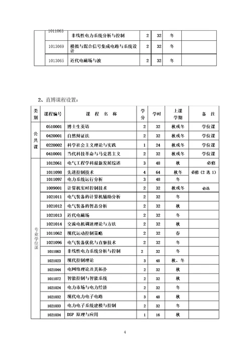 浙江大学硕士研究生培养方案浙江大学电气工程学院