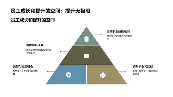 优化人力资源，提升企业价值