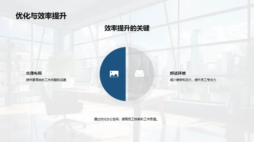 办公室空间提效秘籍