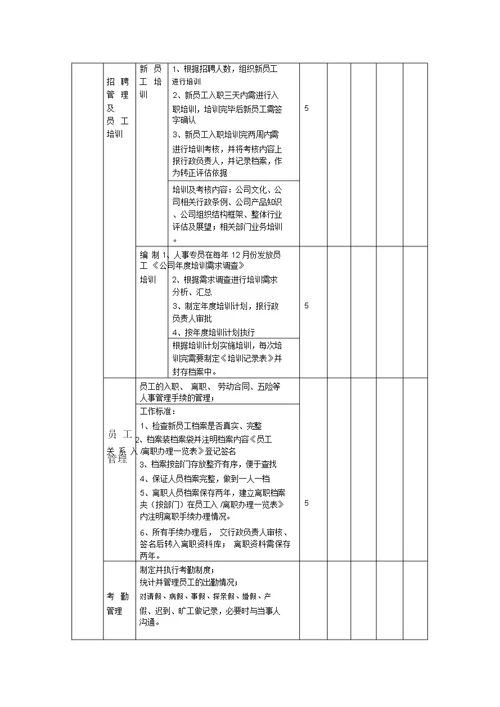 办公室的绩效考核制度