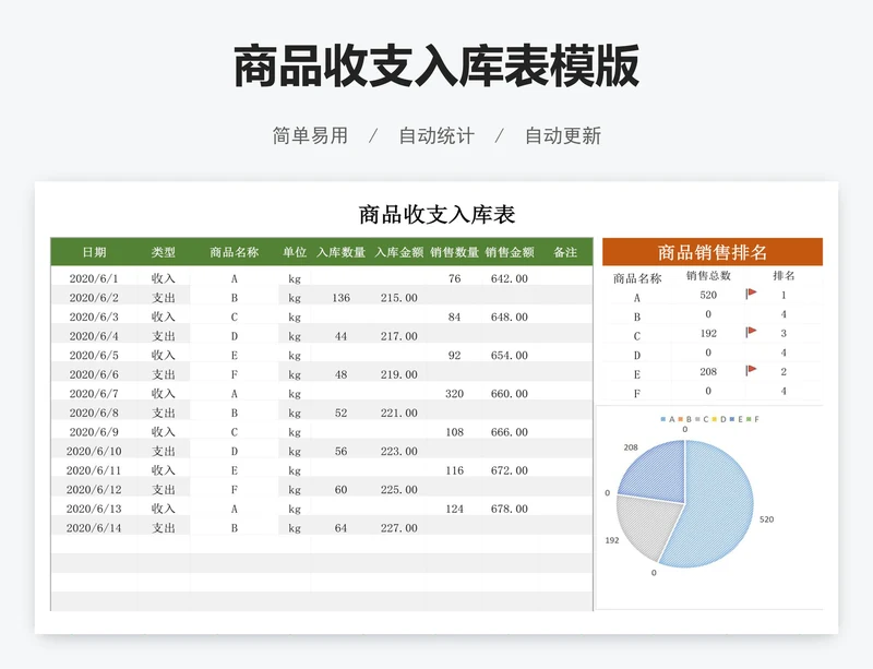 商品收支入库表模版