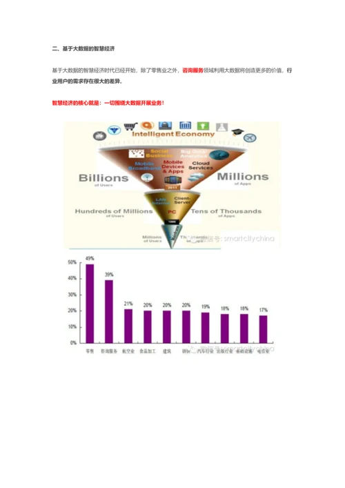 多屏互动大数据可视化呈现平台建设“大考”系统集成商.docx