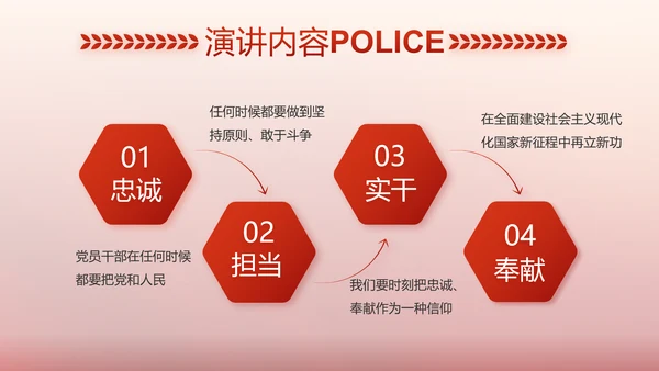 红色大气警察公安表彰大会动态PPT