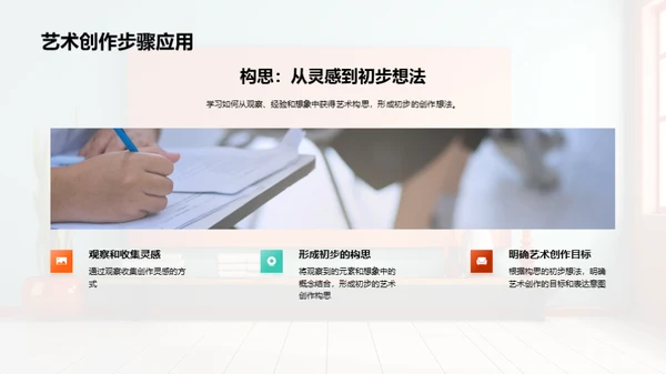 艺术创作：创新之旅