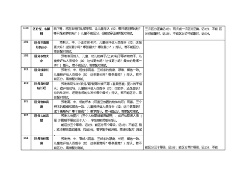 特殊儿童感知能力评估手册