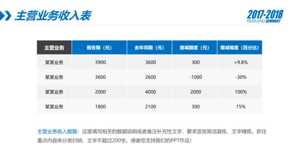 蓝色财务部数据分析报告年终总结PPT模板