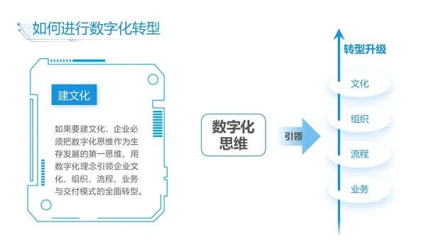 蓝白色简约商务数字化转型实拍风员工培训PPT模板