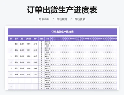 订单出货生产进度表