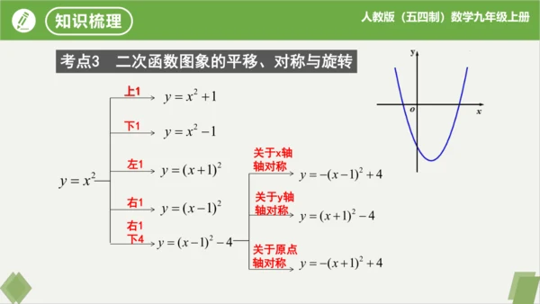 第22章二次函数（复习课件）-九年级数学上册同步精品课堂（人教版五四制）