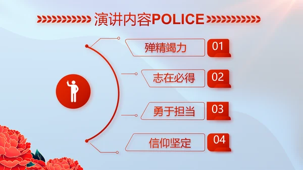 公安喜迎二十大忠诚保平安演讲PPT