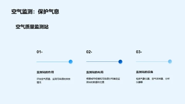 关注大气污染，共同呵护蓝天白云