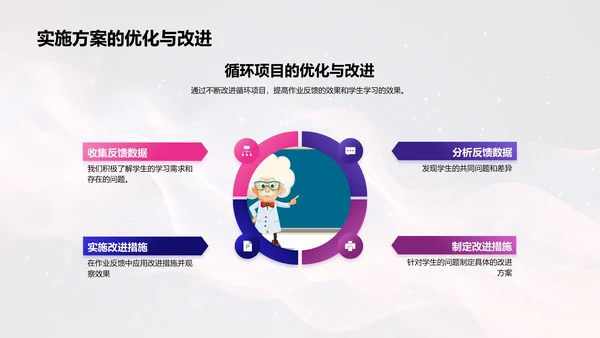 教学反馈助力学习PPT模板