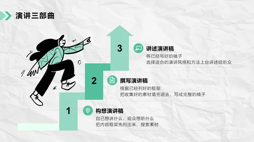 如何提升演讲能力职场管理培训ppt模板