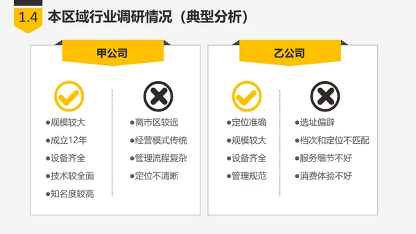 商业创业融资项目计划书PPT