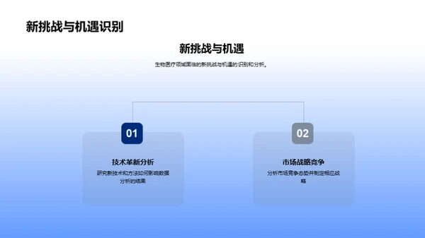 生物医疗数据洞察