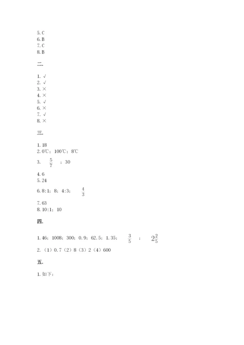河南省平顶山市六年级下册数学期末测试卷附答案（模拟题）.docx