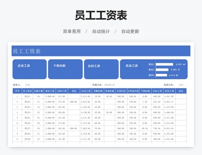 员工工资表