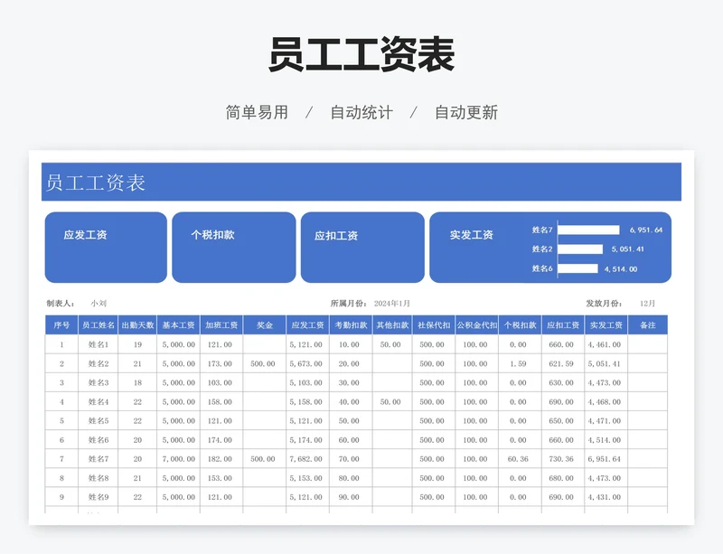 员工工资表