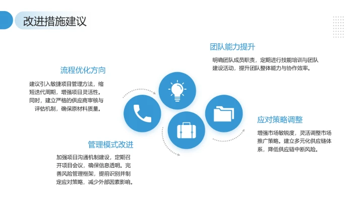 大学生小组项目报告项目研究成果汇报通用PPT模版