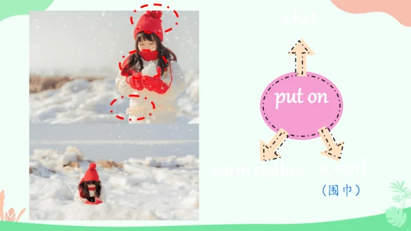 Unit 3 Weather Part A Let's learn 课件(共39张PPT)