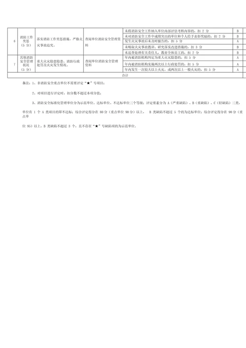 社会单位1234N消防安全标准化管理达标评定标准