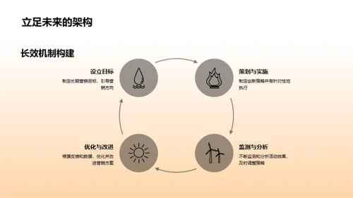 寒露营销解析