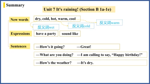 Unit 7 Section B 1a-1e 课件（人教版英语七年级下册Unit 7 It's ra