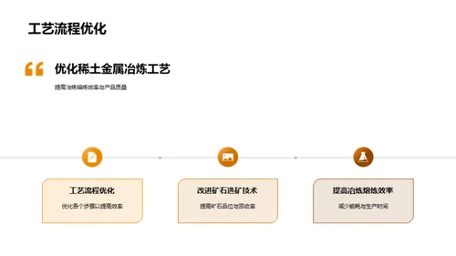 稀土金属：冶炼与创新