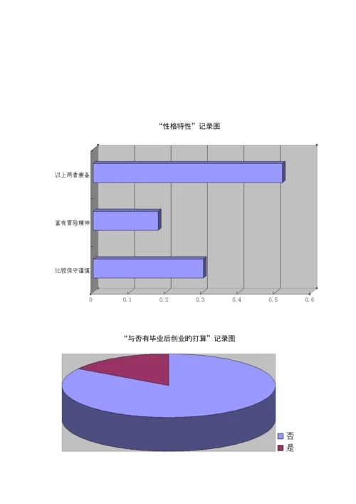 大学生创业意识专题研究调查汇总报告.docx