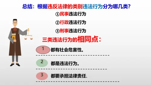 5.1法不可违 课件(共24张PPT)