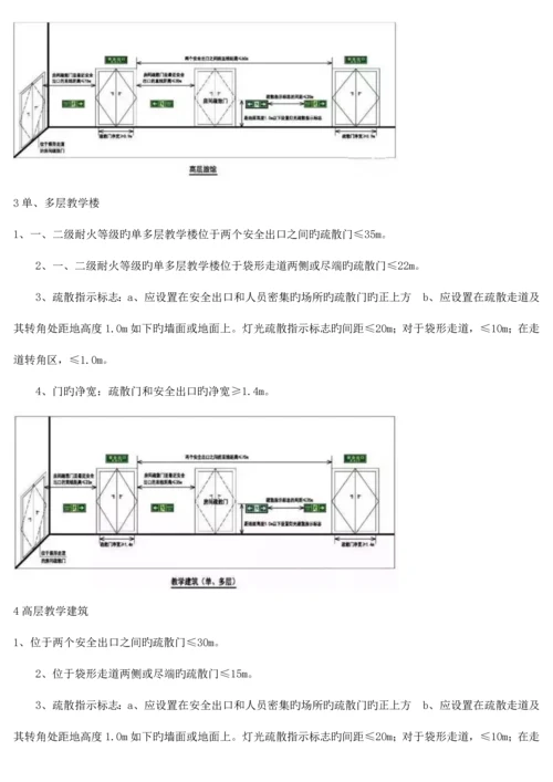 民用建筑疏散距离记忆法.docx