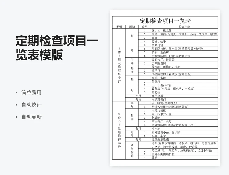 定期检查项目一览表模版