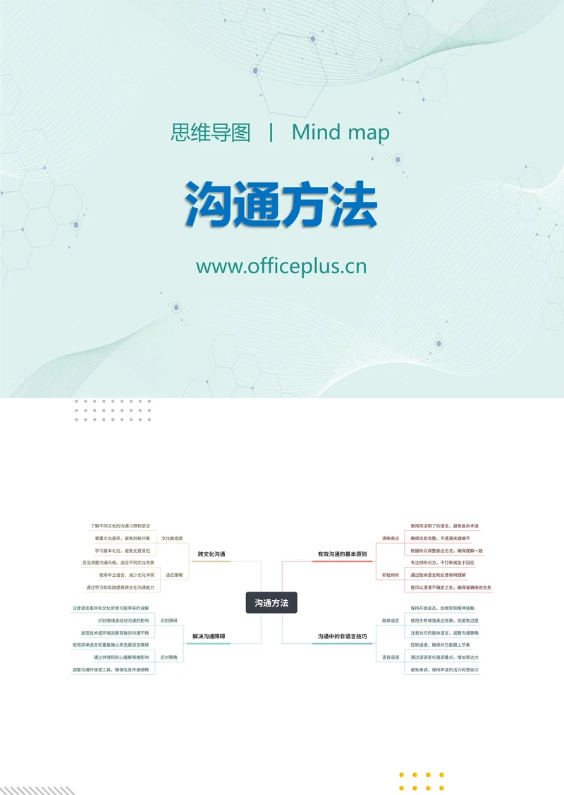 沟通方法知识分享思维导图