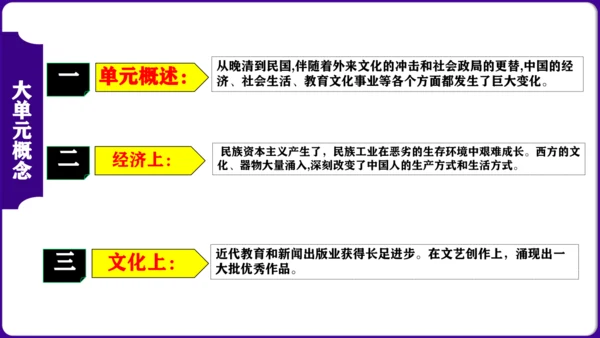 第八单元  近代经济、社会生活与教育文化事业的发展 核心素养时代大单元复习课件