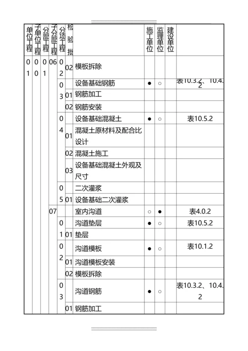 变电站土建施工强制性条文执行计划表.docx