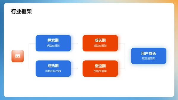 蓝色商务现代运输行业研究报告PPT模板