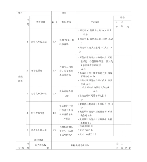 美工考核评分表(月度)绩效考核表.docx