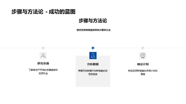 新楼盘投资全解析