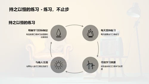 英语口语进阶之路