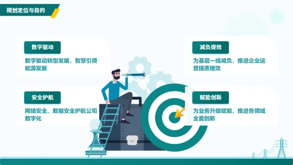 电力行业“十四五”数字化规划交流通用PPT