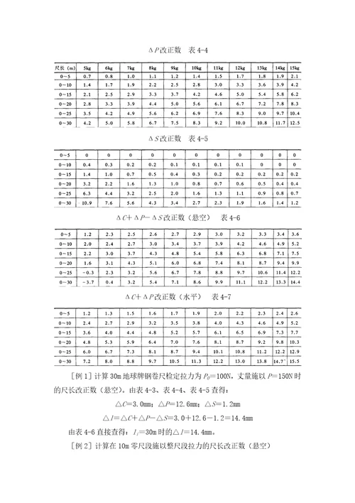 41施工测量的基本工作