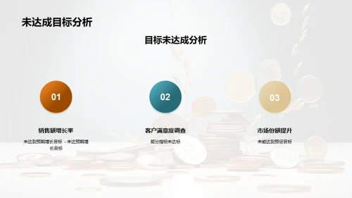 商务风财务金融总结汇报PPT模板