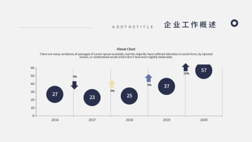 金色质感气质企业工作复盘通用PPT模板