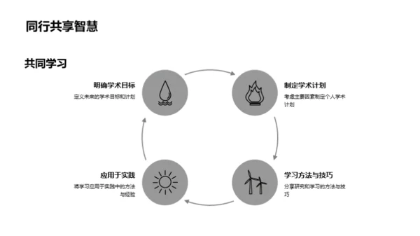 学术之航：策划未来