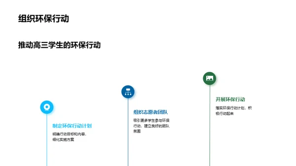 环保行动，从我做起