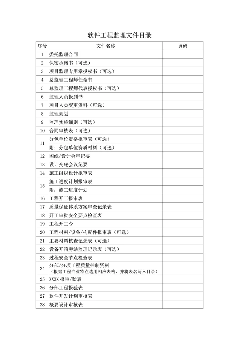 软件工程监理文件目录