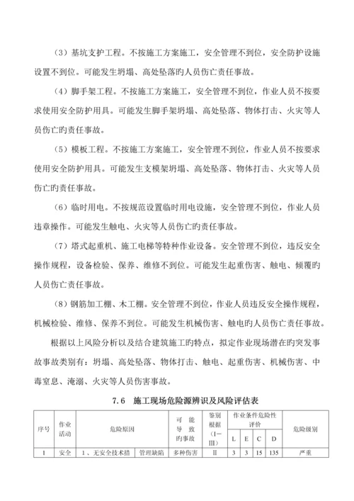 施工现场综合应急预案.docx